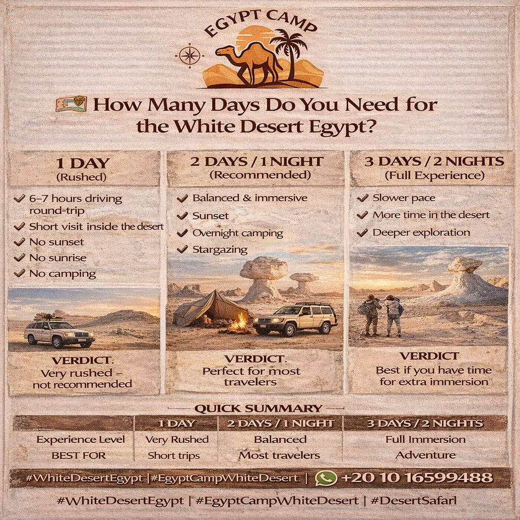 How many Days Do you need for the white desert, egypt camp white desert